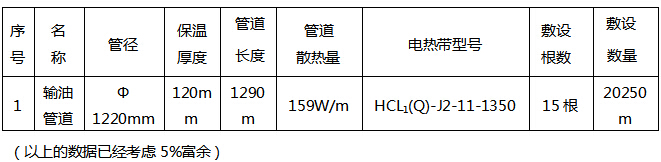 2016年煤氣管線電伴熱設(shè)計(jì)及選型方案(圖1)