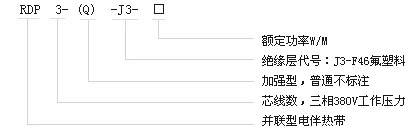 RDP3-J3并聯(lián)恒功率電伴熱帶電熱帶(圖1)