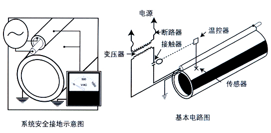 電伴熱集膚效應(yīng)/管道集膚伴熱系統(tǒng)(圖3)