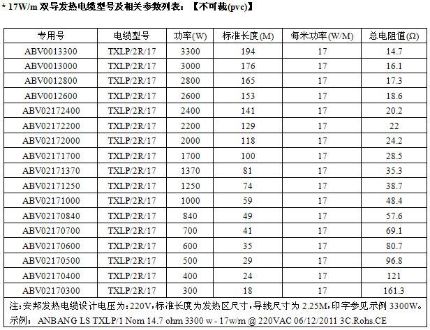 屏蔽型雙導發(fā)熱電纜智能電地暖(圖2)