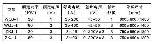 汽輪機(jī)螺栓加熱棒（硬、軟管式）(圖2)