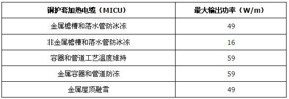 MI銅護(hù)套礦物絕緣加熱電纜(圖1)