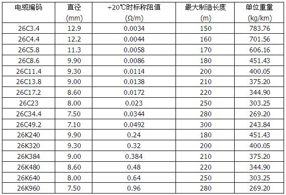 MI銅護(hù)套礦物絕緣加熱電纜(圖3)