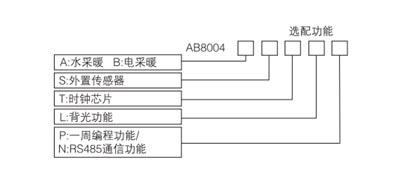 AB8004電地暖數(shù)字溫控器(圖1)