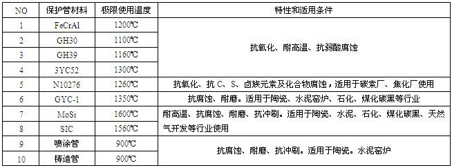 工業(yè)熱電偶(圖9)