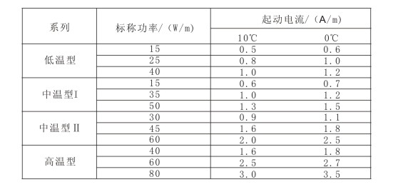 電伴熱帶標(biāo)稱(chēng)功率與啟動(dòng)電流