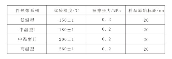 GBT19835-2005 自限溫伴熱帶國(guó)家標(biāo)準(zhǔn)(圖7)