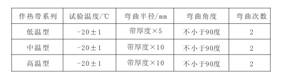 電伴熱帶彎曲試驗(yàn)