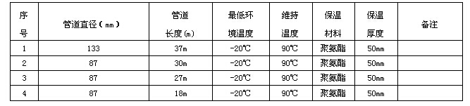 電伴熱技術(shù)數(shù)據(jù)